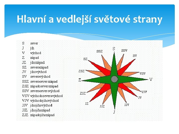 Hlavní a vedlejší světové strany 