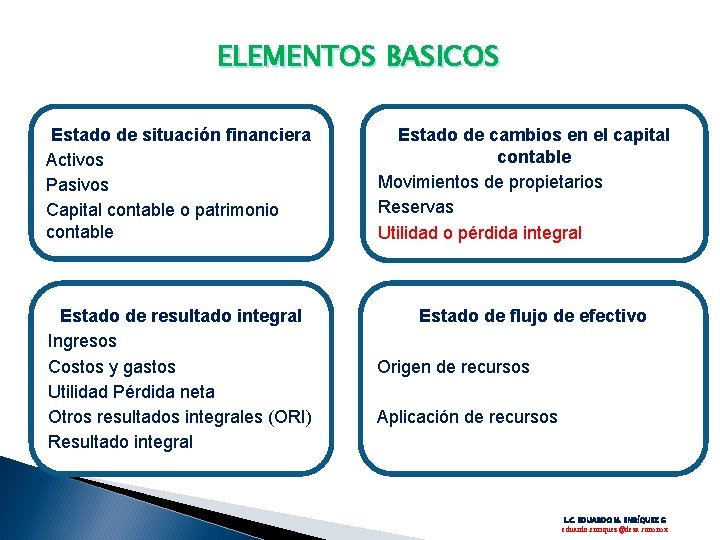 ELEMENTOS BASICOS Estado de situación financiera Activos Pasivos Capital contable o patrimonio contable Estado