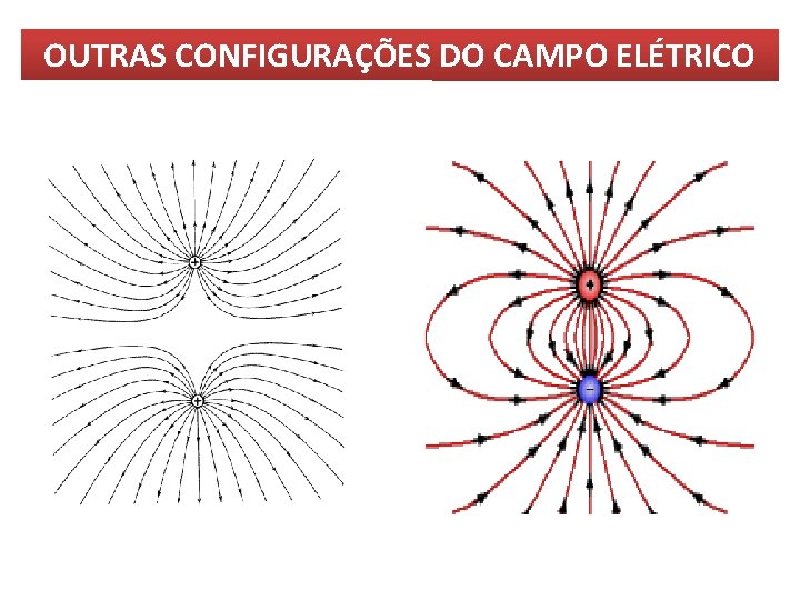 OUTRAS CONFIGURAÇÕES DO CAMPO ELÉTRICO OUTRAS CONFIGURAÇÕES DO CAMPO ELÉTRICO