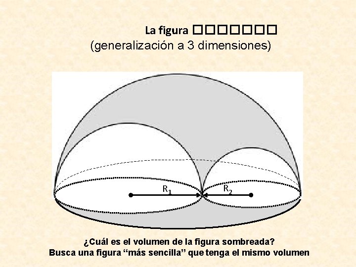 La figura ������� (generalización a 3 dimensiones) R 1 R 2 ¿Cuál es el