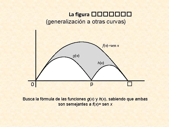 La figura ������� (generalización a otras curvas) f(x)=sen x g(x) h(x) 0 p �