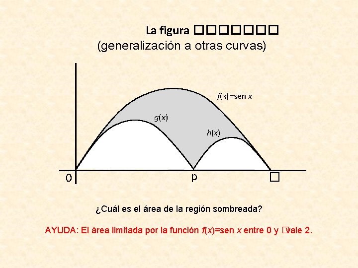 La figura ������� (generalización a otras curvas) f(x)=sen x g(x) h(x) 0 p �