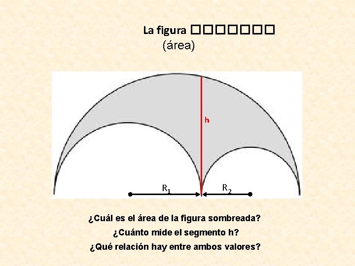 La figura ������� (área) h R 1 R 2 ¿Cuál es el área de