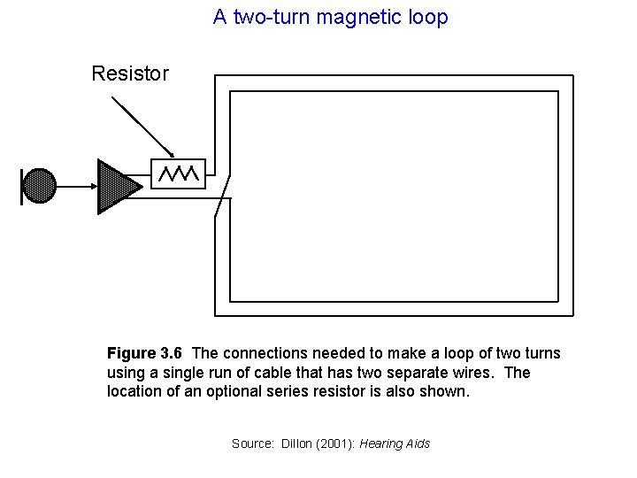 A two-turn magnetic loop Resistor Figure 3. 6 The connections needed to make a