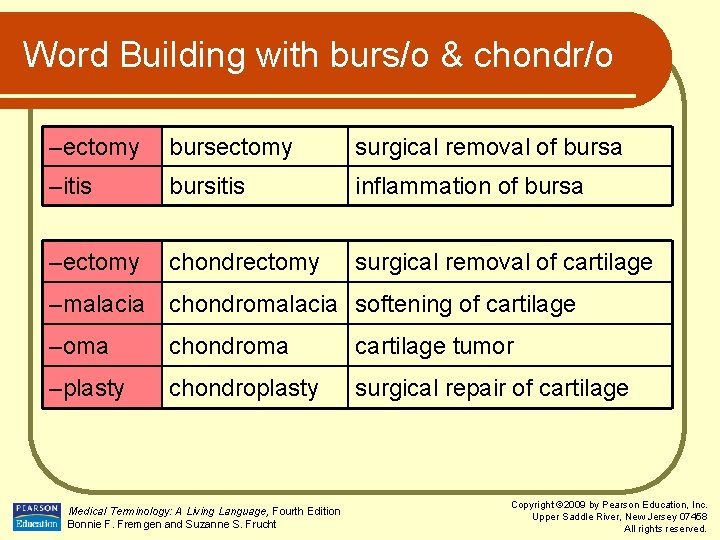 Word Building with burs/o & chondr/o –ectomy bursectomy surgical removal of bursa –itis bursitis
