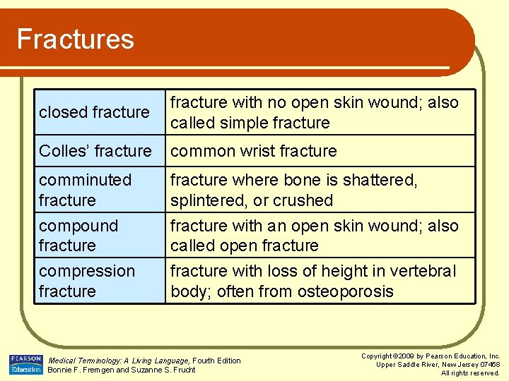 Fractures closed fracture with no open skin wound; also called simple fracture Colles’ fracture