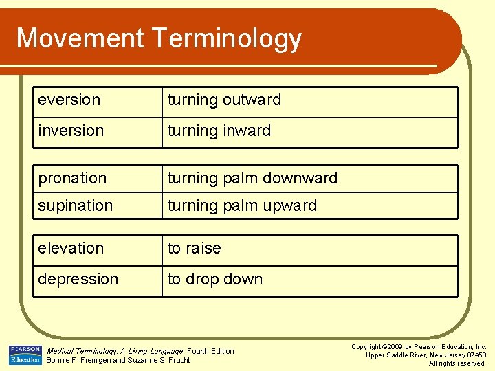 Movement Terminology eversion turning outward inversion turning inward pronation turning palm downward supination turning