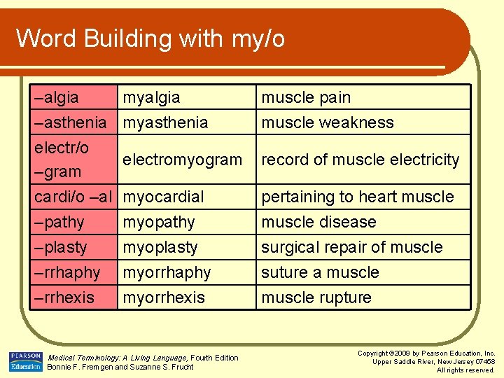 Word Building with my/o –algia –asthenia electr/o –gram cardi/o –al –pathy –plasty –rrhaphy myalgia