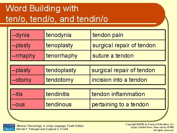 Word Building with ten/o, tend/o, and tendin/o –dynia tenodynia tendon pain –plasty tenoplasty surgical