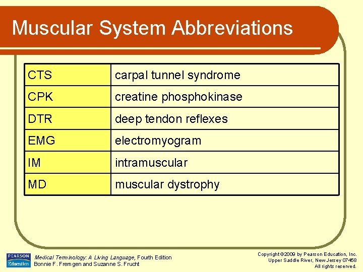 Muscular System Abbreviations CTS carpal tunnel syndrome CPK creatine phosphokinase DTR deep tendon reflexes