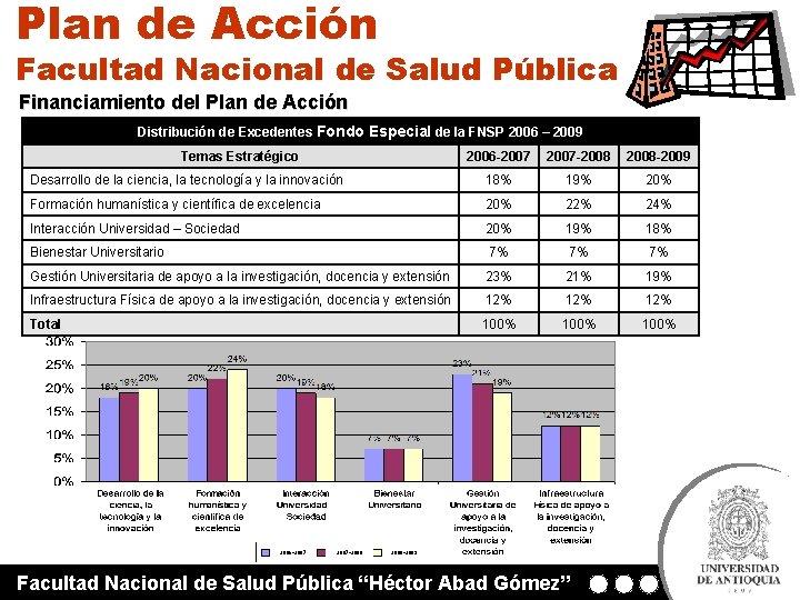 Plan de Acción Facultad Nacional de Salud Pública Financiamiento del Plan de Acción Distribución Plan de Acción Facultad Nacional de Salud Pública Financiamiento del Plan de Acción Distribución
