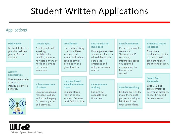 Student Written Applications 