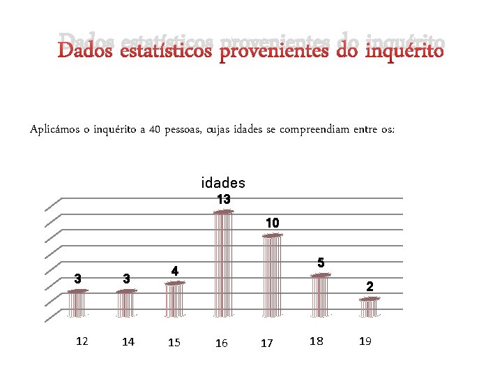 Dados estatísticos provenientes do inquérito Aplicámos o inquérito a 40 pessoas, cujas idades se Dados estatísticos provenientes do inquérito Aplicámos o inquérito a 40 pessoas, cujas idades se