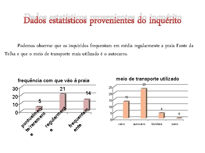 Dados estatísticos provenientes do inquérito Podemos observar que os inquiridos frequentam em média regularmente Dados estatísticos provenientes do inquérito Podemos observar que os inquiridos frequentam em média regularmente