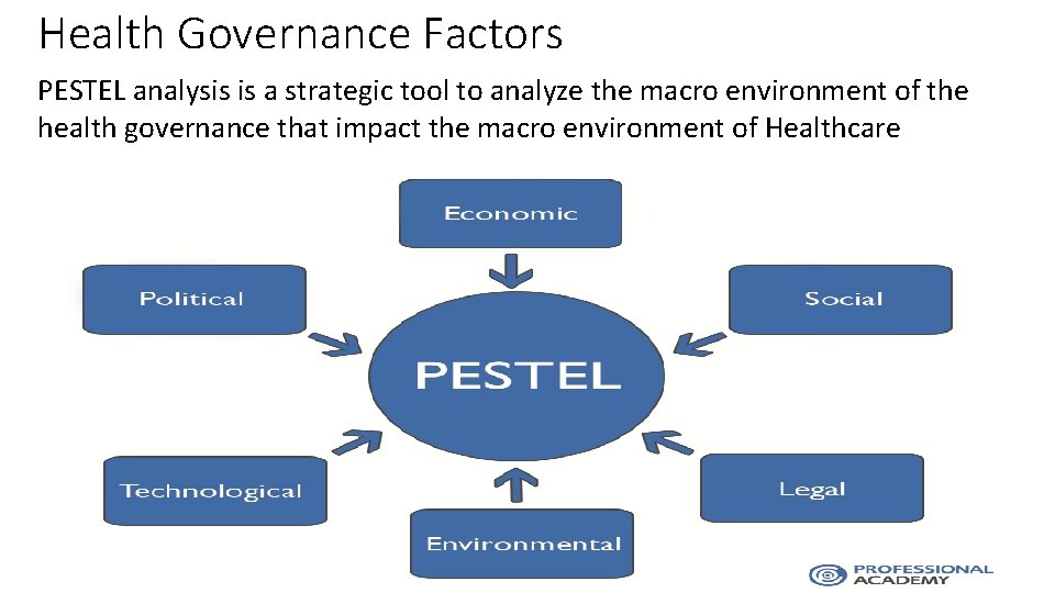 Health Governance Factors PESTEL analysis is a strategic tool to analyze the macro environment