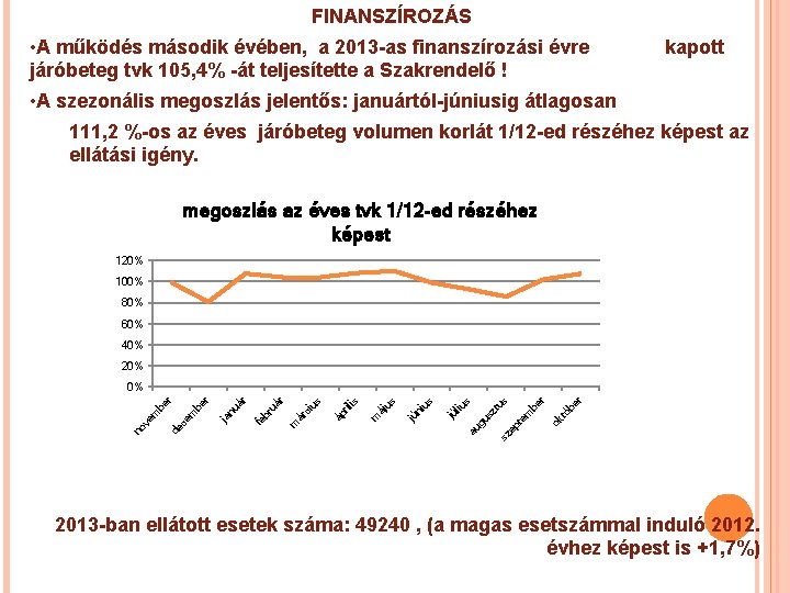 FINANSZÍROZÁS • A működés második évében, a 2013 -as finanszírozási évre kapott járóbeteg tvk