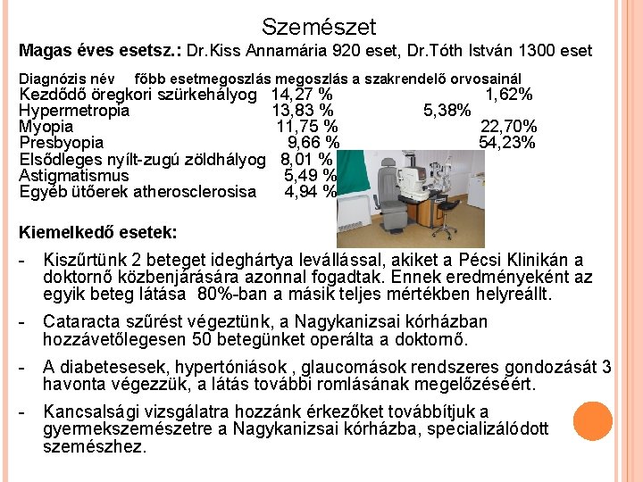 Szemészet Magas éves esetsz. : Dr. Kiss Annamária 920 eset, Dr. Tóth István 1300