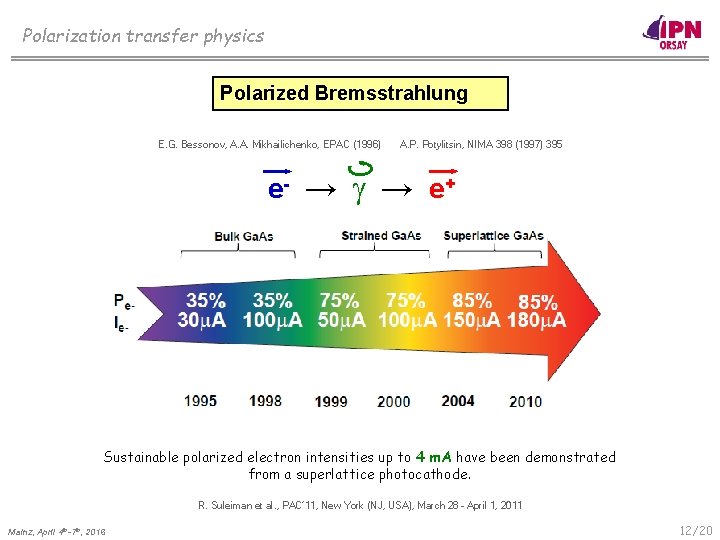 Polarization transfer physics Polarized Bremsstrahlung E. G. Bessonov, A. A. Mikhailichenko, EPAC (1996) A.