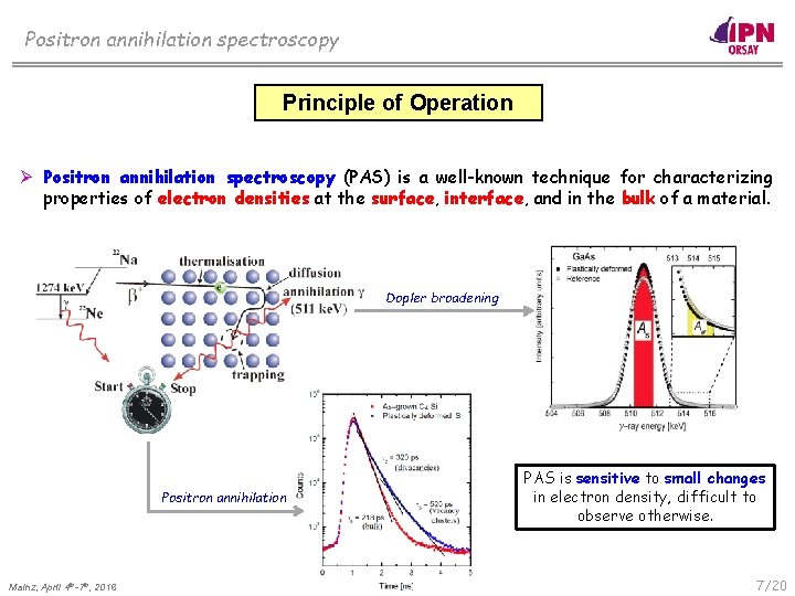 Positron annihilation spectroscopy Principle of Operation Ø Positron annihilation spectroscopy (PAS) is a well-known