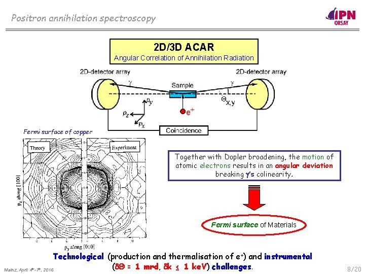 Positron annihilation spectroscopy 2 D/3 D ACAR Angular Correlation of Annihilation Radiation Fermi surface