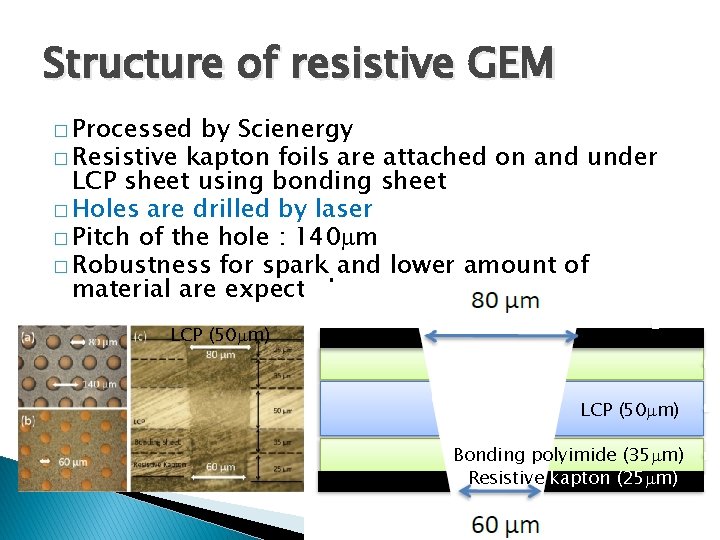 Structure of resistive GEM � Processed by Scienergy � Resistive kapton foils are attached