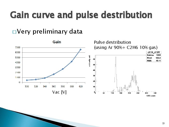 Gain curve and pulse destribution � Very preliminary data Pulse destribution (using Ar 90%+