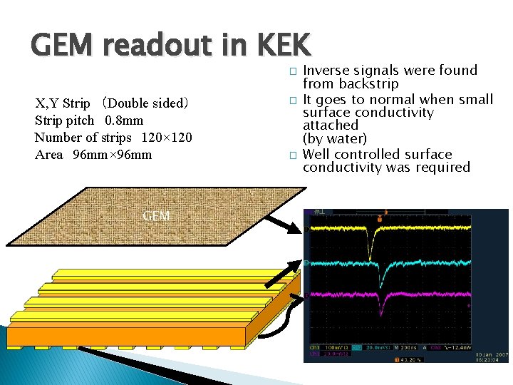 GEM readout in KEK � X, Y Strip　（Double sided） Strip pitch　0. 8 mm Number