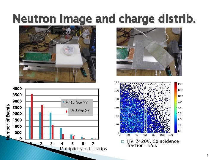 Neutron image and charge distrib. 2420 V 4000 3500 Number of Events 3000 表面（X