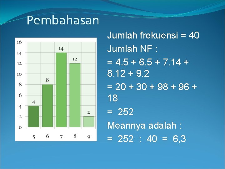 Pembahasan Jumlah frekuensi = 40 Jumlah NF : = 4. 5 + 6. 5