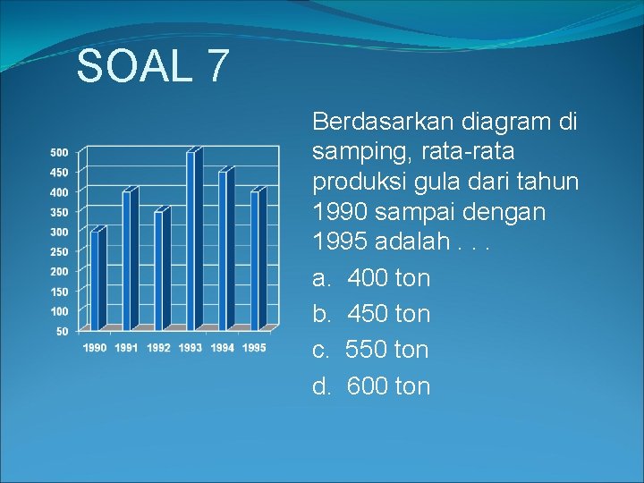 SOAL 7 Berdasarkan diagram di samping, rata-rata produksi gula dari tahun 1990 sampai dengan