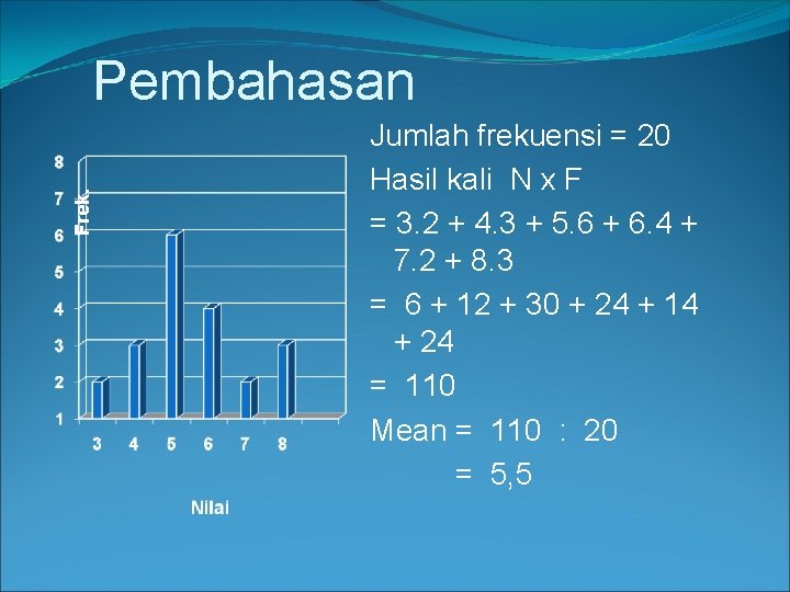 Frek. Pembahasan Jumlah frekuensi = 20 Hasil kali N x F = 3. 2