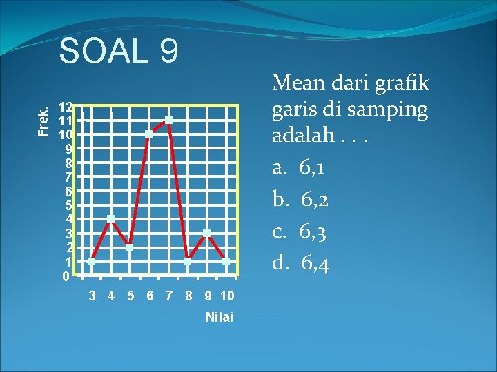 Frek. SOAL 9 Mean dari grafik garis di samping adalah. . . a. 6,