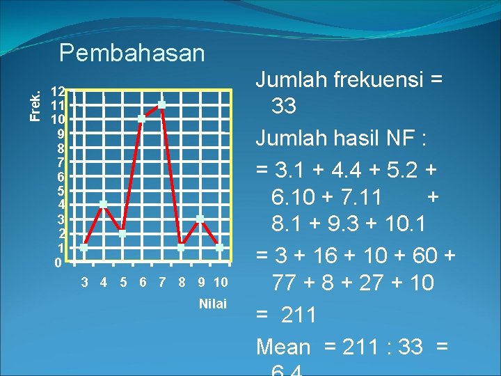 Frek. Pembahasan 12 11 10 9 8 7 6 5 4 3 2 1