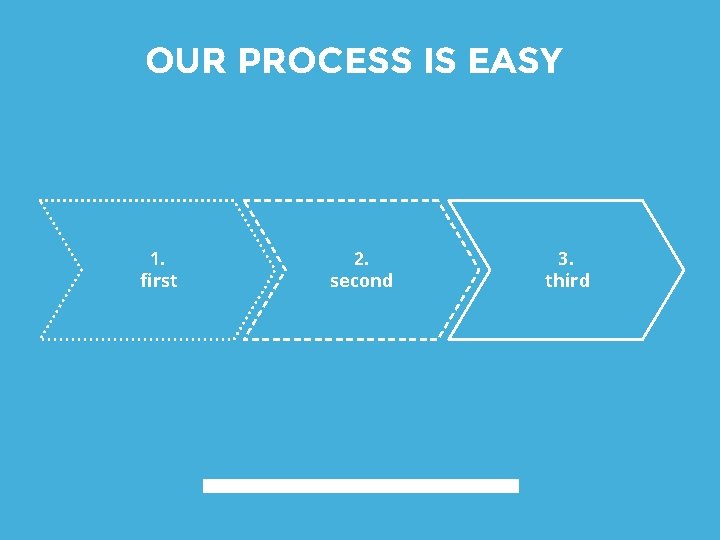 OUR PROCESS IS EASY 1. first 2. second 3. third 