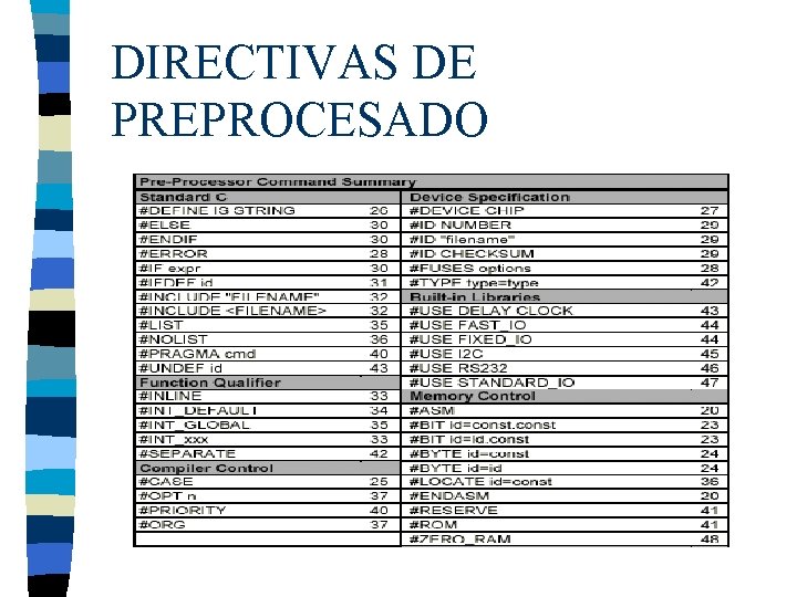 DIRECTIVAS DE PREPROCESADO 