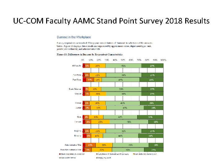 UC-COM Faculty AAMC Stand Point Survey 2018 Results UC-COM Faculty AAMC Stand Point Survey 2018 Results