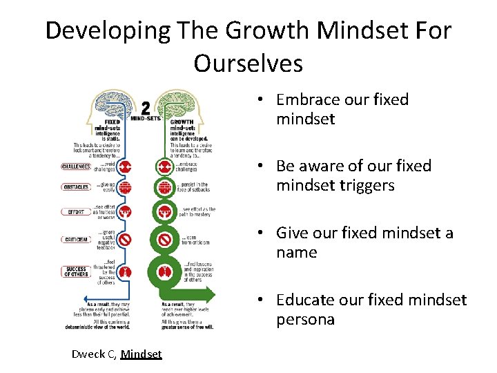 Developing The Growth Mindset For Ourselves • Embrace our fixed mindset • Be aware Developing The Growth Mindset For Ourselves • Embrace our fixed mindset • Be aware