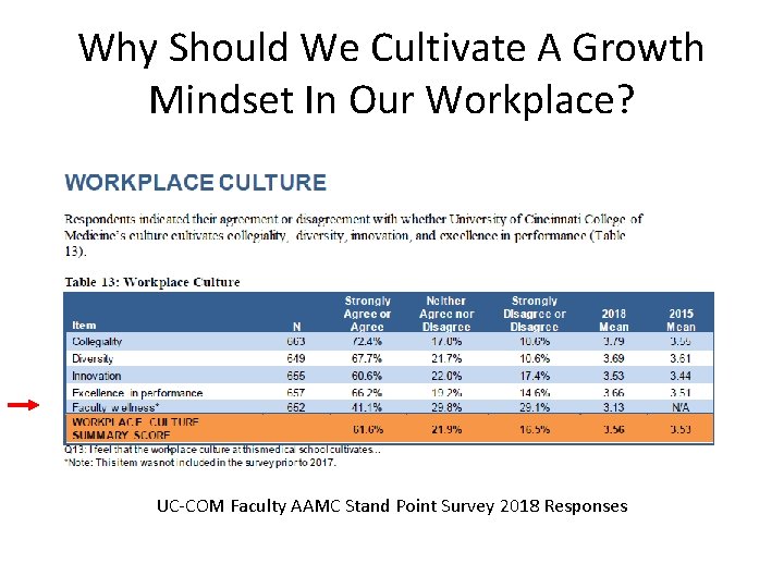 Why Should We Cultivate A Growth Mindset In Our Workplace? UC-COM Faculty AAMC Stand Why Should We Cultivate A Growth Mindset In Our Workplace? UC-COM Faculty AAMC Stand
