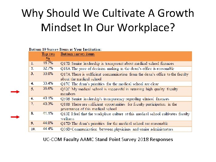 Why Should We Cultivate A Growth Mindset In Our Workplace? UC-COM Faculty AAMC Stand Why Should We Cultivate A Growth Mindset In Our Workplace? UC-COM Faculty AAMC Stand