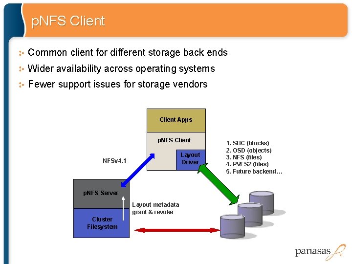 p. NFS Client Common client for different storage back ends Wider availability across operating p. NFS Client Common client for different storage back ends Wider availability across operating