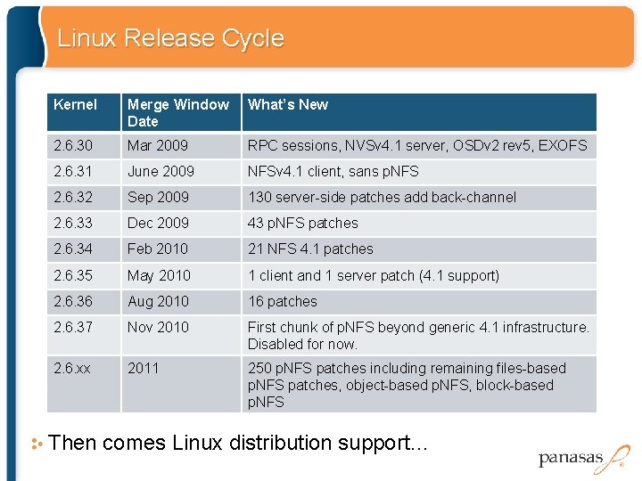 Linux Release Cycle Kernel Merge Window Date What’s New 2. 6. 30 Mar 2009 Linux Release Cycle Kernel Merge Window Date What’s New 2. 6. 30 Mar 2009
