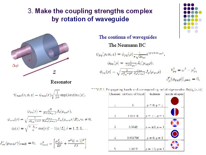 3. Make the coupling strengths complex by rotation of waveguide The continua of waveguides