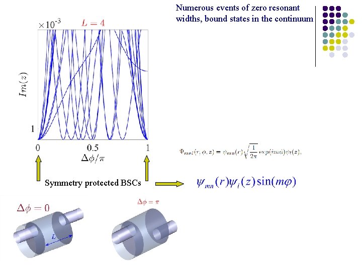 Numerous events of zero resonant widths, bound states in the continuum Symmetry protected BSCs