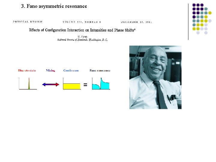 3. Fano asymmetric resonance 