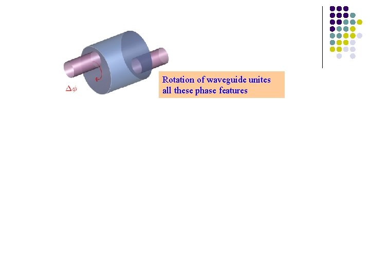 Rotation of waveguide unites all these phase features 