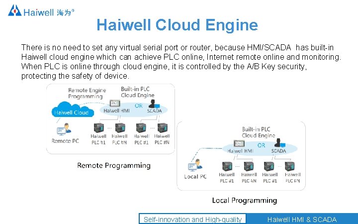Haiwell Cloud Engine There is no need to set any virtual serial port or
