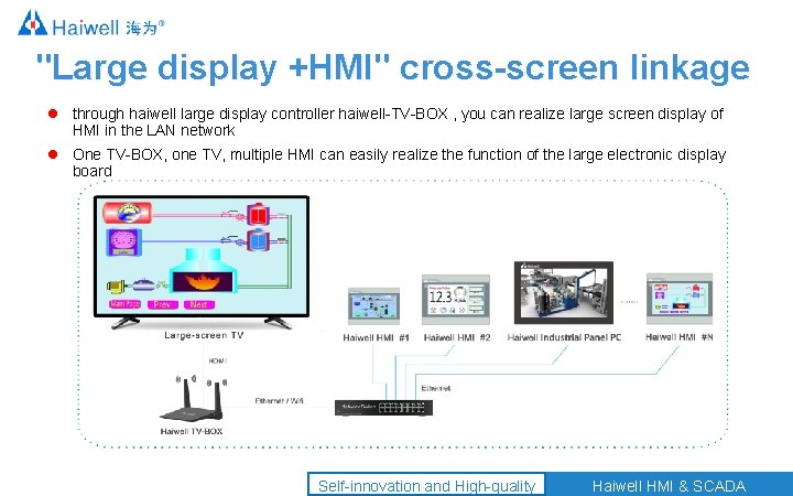"Large display +HMI" cross-screen linkage through haiwell large display controller haiwell-TV-BOX , you can
