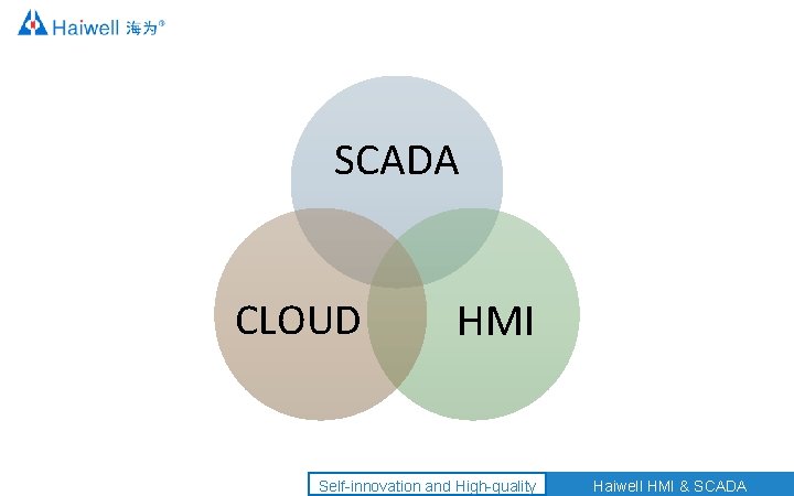 SCADA CLOUD HMI Self-innovation and High-quality Haiwell HMI & SCADA 