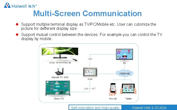 Multi-Screen Communication Support multiple terminal display as TV/PC/Mobile etc. User can cutomize the picture