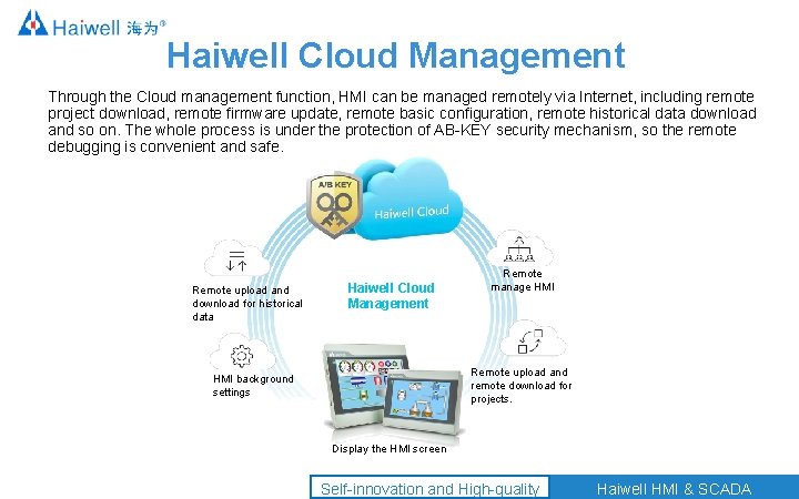 Haiwell Cloud Management Through the Cloud management function, HMI can be managed remotely via